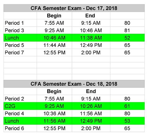 cfa exam 2018 schedule